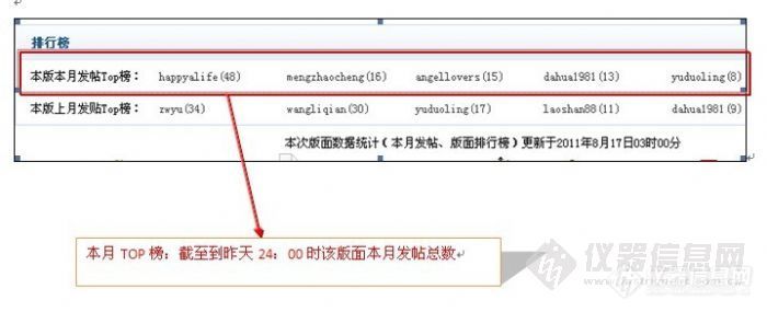 版面数据统计规则调整（版面本月发帖、本月发帖top榜）（8月17日）