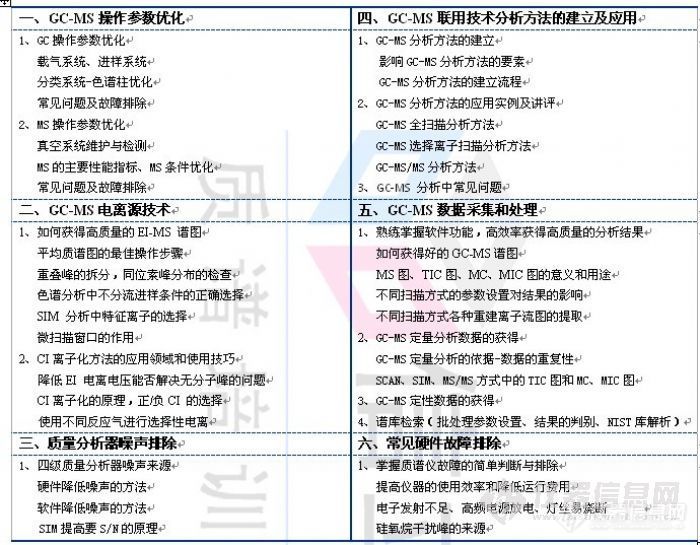 【信立方质谱培训中心】气质联用应用技术提高班