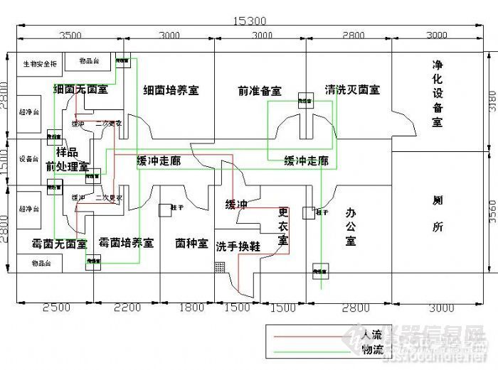 实验室认可要求微生物实验室