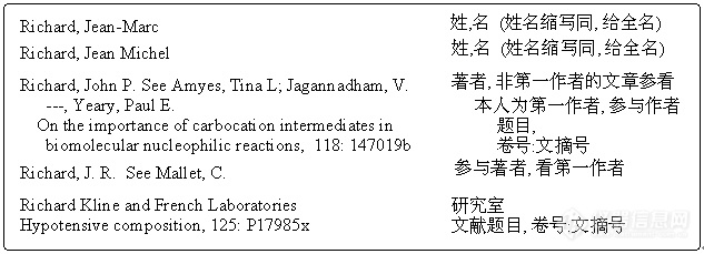 化学信息学: (1)-3-5  作者索引 (Author Index, AI)