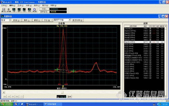 PE ICP(2100DV)测试汞元素偏离问题