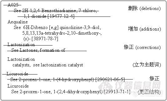 化学信息学: (1)-3-11 索引指南 (Index Guide, IG)