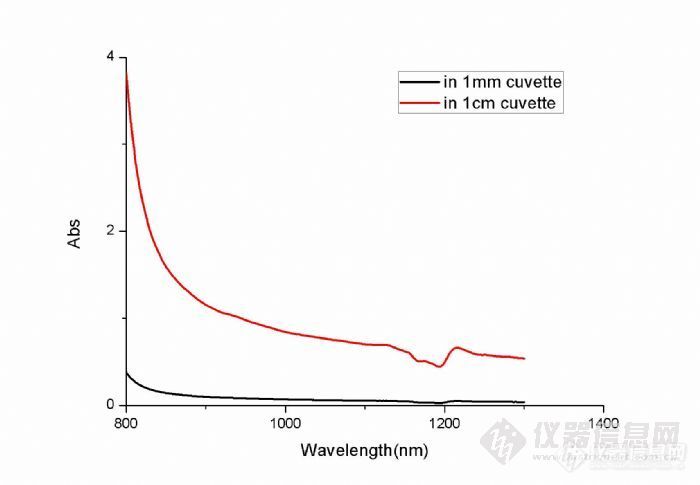 用紫外可见分光光度计测浓溶液线性透过率时的问题