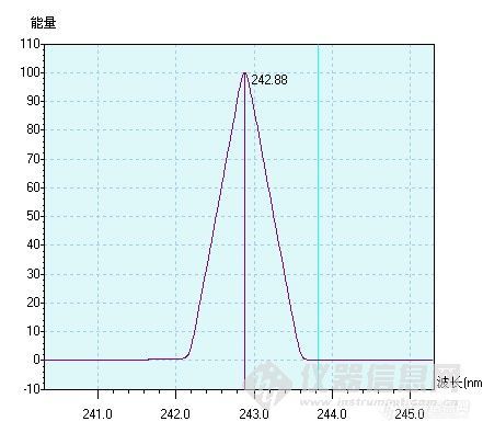 镍分析波长曲线有很多杂峰（1）