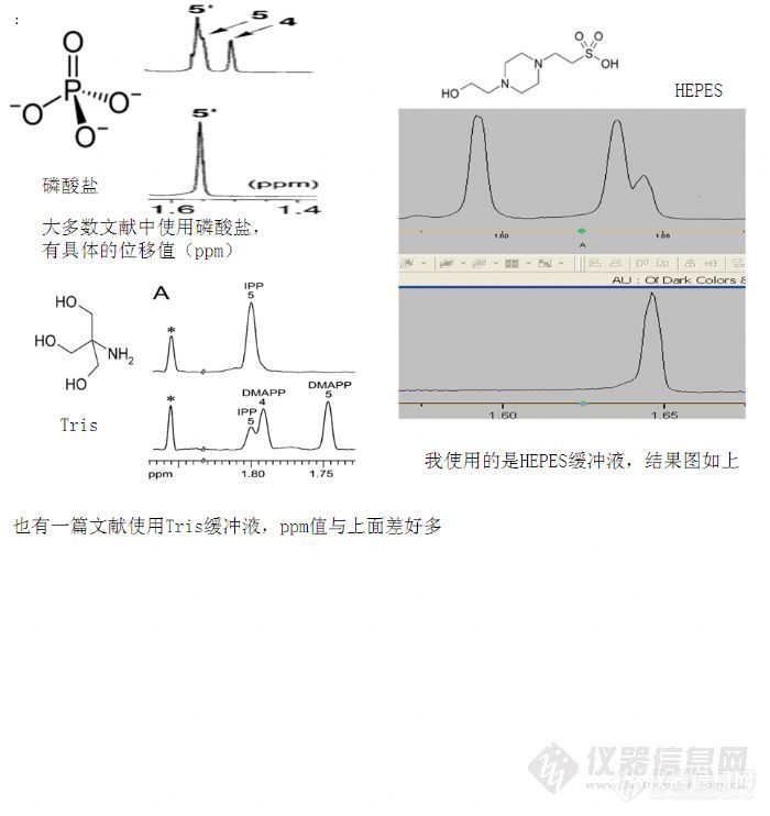 H NMR实验中发生溶剂效应时，如何确定物质的位移
