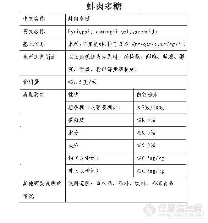 卫生部公告2012年第2号:关于批准蚌肉多糖作为新资源食品的公告