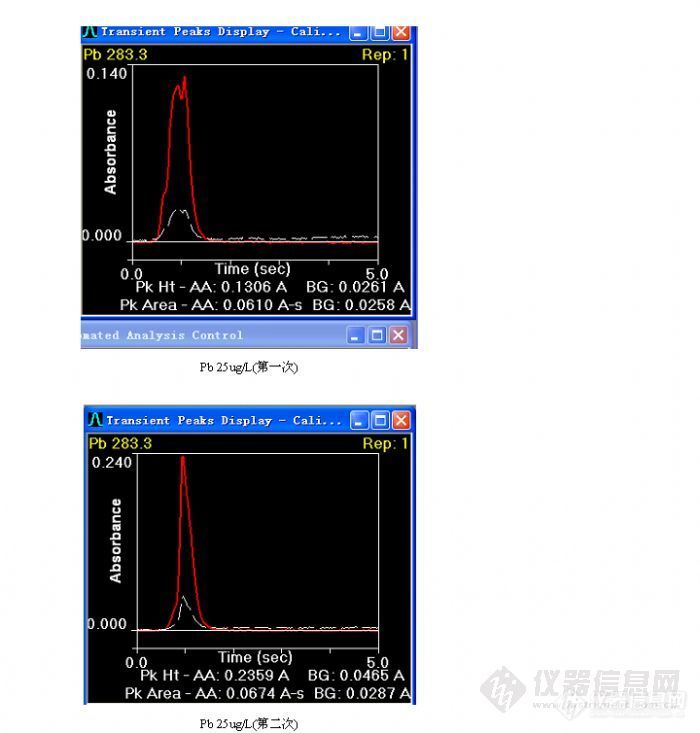 做标曲：为什么第一次是双峰，第二次是单峰？