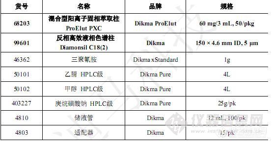 提问帖:请问要按照国标 gb/t 22388-2008 原料乳与乳制品中三聚氰胺