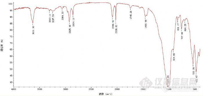 2000cm-1的吸收峰一般是什么基团？有了解的没？