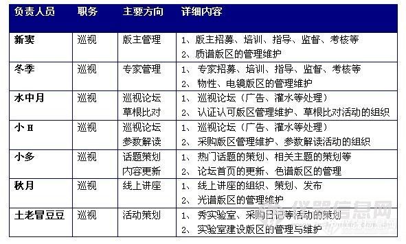 仪器论坛“管委会”正式成立（2012年2月29日）