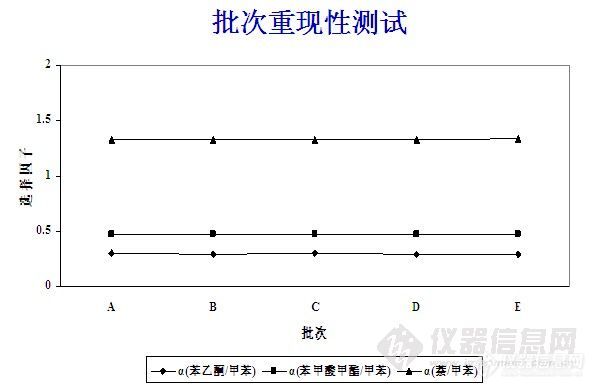 提问帖(3.1)：HPLC色谱柱性能的评价？