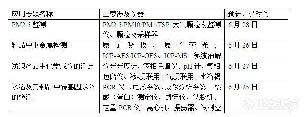 仪器应用栏目6月新开专题预告