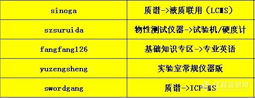 2012年6月1-30日专家上任、离任名单~~~~