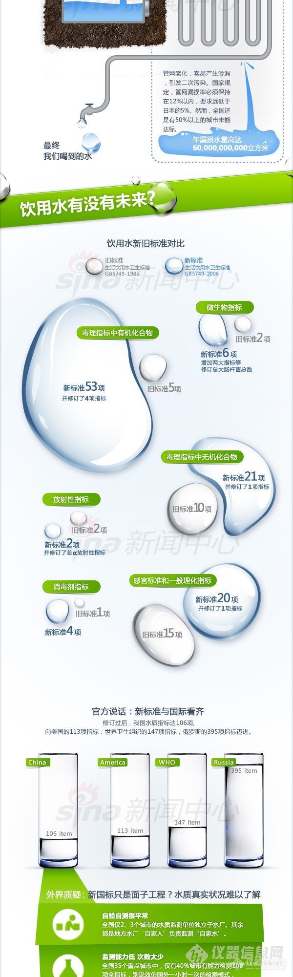 饮用水卫生106项检测指标后的水质危机