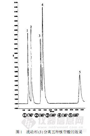 1.2  反相高效液相色谱法测定乳制品中核苷酸方法的研究