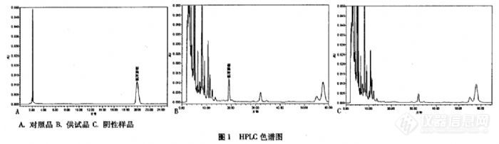 5.5 HPLC法测定苍鹅鼻炎片中马来酸氯苯那敏的含量