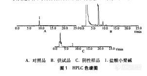 2.6  HPLC法测定小儿消咳片中小檗碱的含量