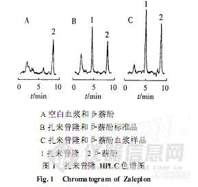 3.3  高效液相色谱法测定人血浆中扎来普隆的浓度