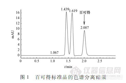 5.8 固相萃取-液相色谱法测定柑橘中百可得残留量