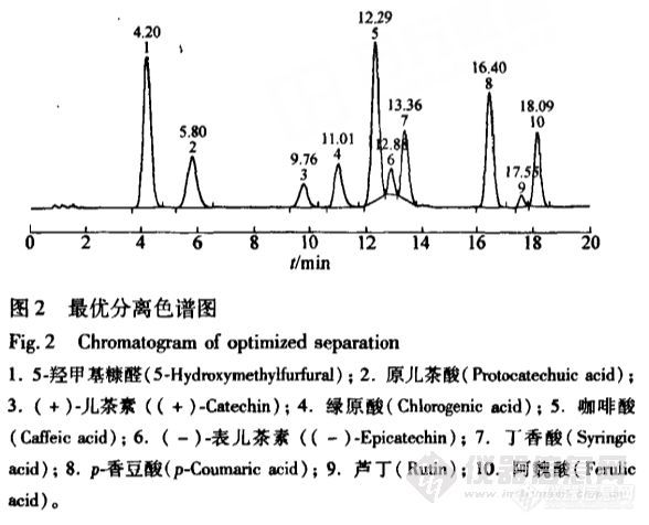 6.10 高效液相色谱法同时检测黄酒中的5-羟甲基糠醛和9种多酚