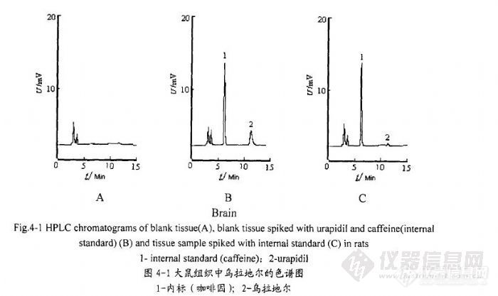 10.1乌拉地尔缓释胶囊的含量测定及其体内过程研究