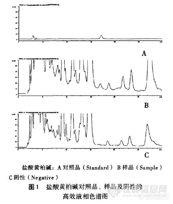 10.4  离子对色谱法测定清肺抑火丸中盐酸黄柏碱的含量