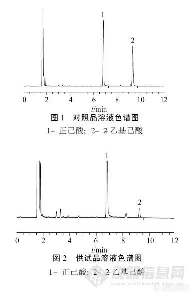 7.9  GC法测定头孢孟多酯钠中的2-乙基己酸