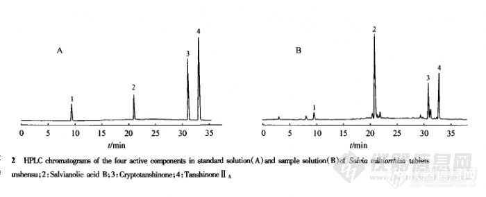7.1 HPLC法同时测定丹参片中4种有效成分的含量