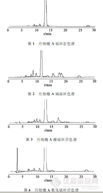 20.3 丹酚酸A中有关物质含量的测定方法