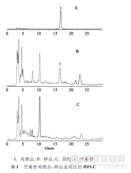 20.6 RP-HPLC测定栀子金花丸中芒果苷的含量