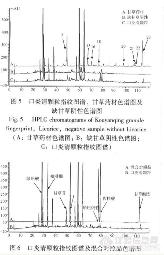 20.10 口炎清颗粒指纹图谱研究