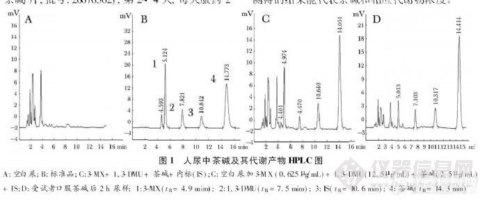 15.2 反相HPLC法同时测定人尿中茶碱及其两种代谢产物