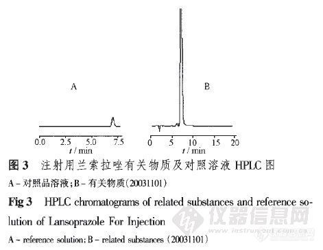 17.8 HPLC测定注射用兰索拉唑中兰索拉唑的含量和有关物质