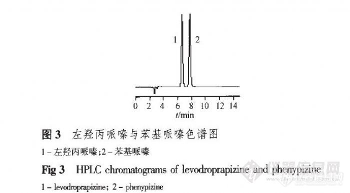 14.6 RP-HPLC测定左羟丙哌嗪缓释片的含量