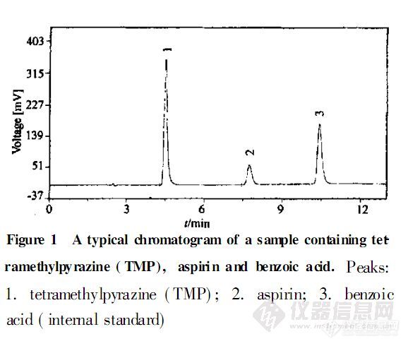 21.3 液相色谱法同时测定复方制剂中川芎嗪和阿司匹林的含量