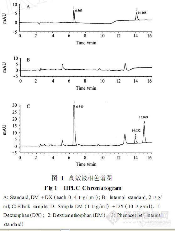 21.6 反相高效液相色谱法测定人尿中右美沙芬及去甲右美沙芬的含量