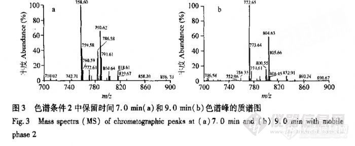23.6 高效液相色谱法测定吉它霉素组分含量