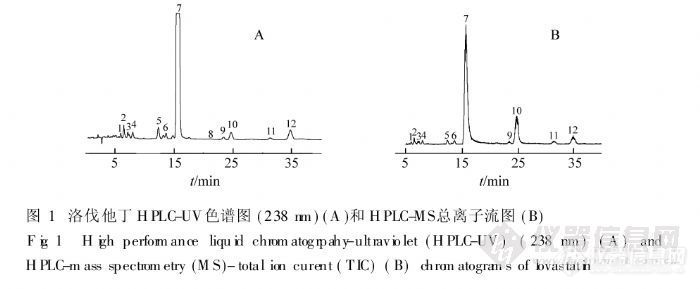 23.8 高效液相色谱-质谱联用分析洛伐他丁中的杂质