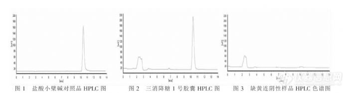 24.5  RP_HPLC法测定三消降糖1号胶囊中盐酸小檗碱的含量