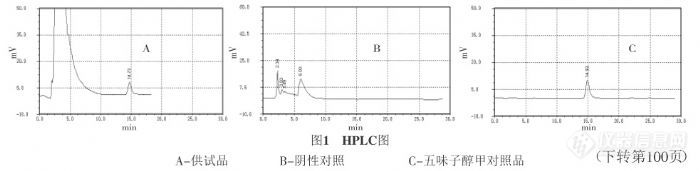 24.6 HPLC色谱法测定枣仁安神片中五味子醇甲的含量
