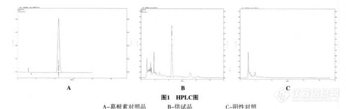 24.7 HPLC法测定心可舒软胶囊中葛根素的含量