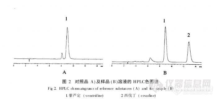 25.4  反相高效液相色谱法测定藜芦生物碱中藜芦定的含量研究