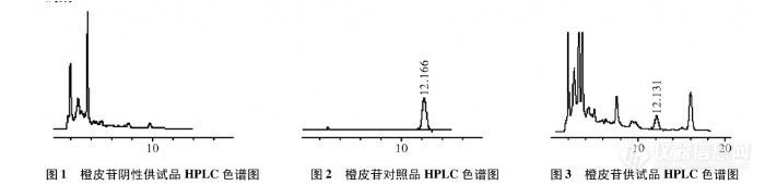 25.6 RP_HPLC法测定益肾补骨液中橙皮苷的含量