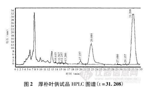 26.1 HPLC法测定厚朴叶中槲皮苷的含量