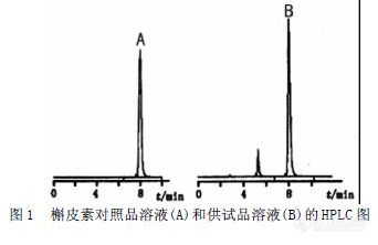 30.3 HPLC法测定槐米中槲皮素成分的微波辅助提取