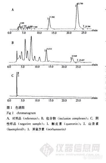 34.1 银杏酮酯-羟丙基-β-环糊精包合物的质量标准研究