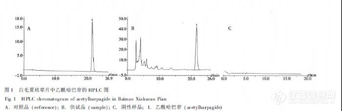 34.7 HPLC-ELSD法测定白毛夏枯草片中乙酰哈巴苷的含量