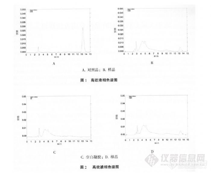31.3 RP-HPLC法测定雷公藤甲素外用凝胶中雷公藤甲素的含量