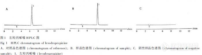 35.6 反相高效液相色谱法测定左羟丙哌嗪含片中左羟丙哌嗪的含量