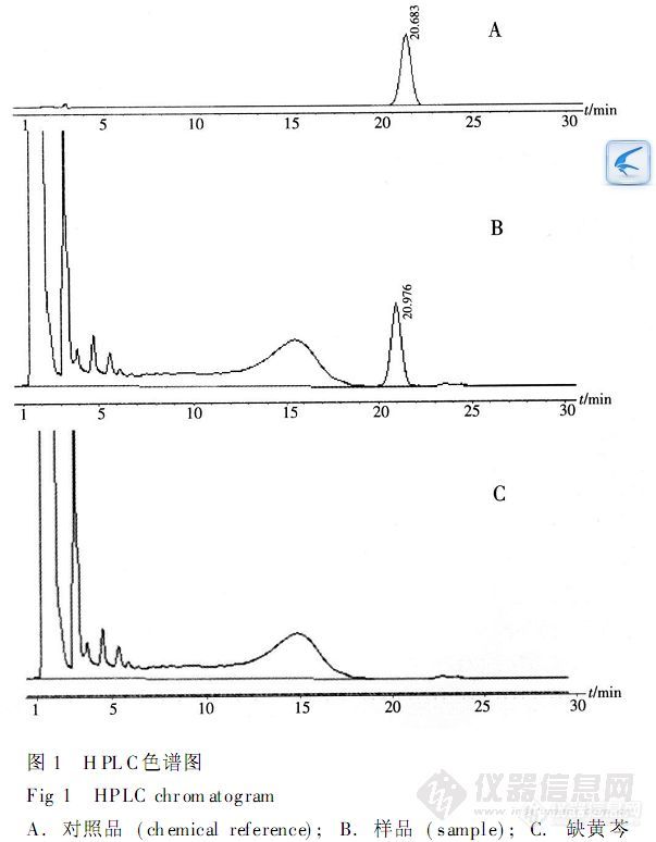 36.1 高效液相色谱法测定化痰平喘片中黄芩苷的含量